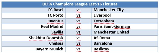 UEFA Champions League Last-16 Draws