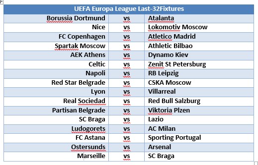 UEFA Europa League Last-32 Draw