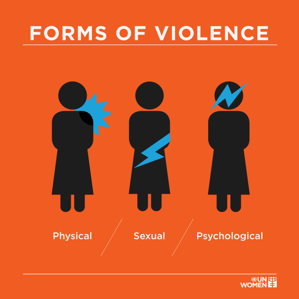 Forms of Violence