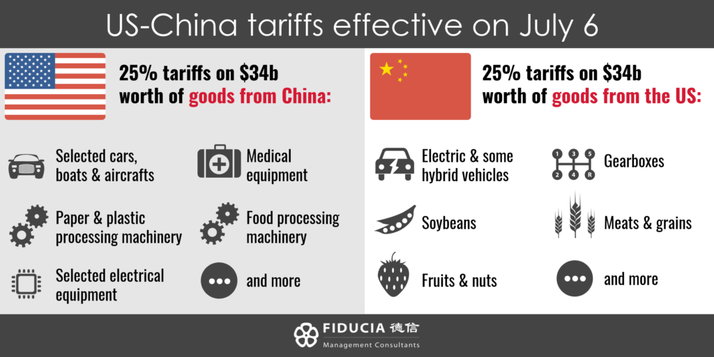 China-US tariffs