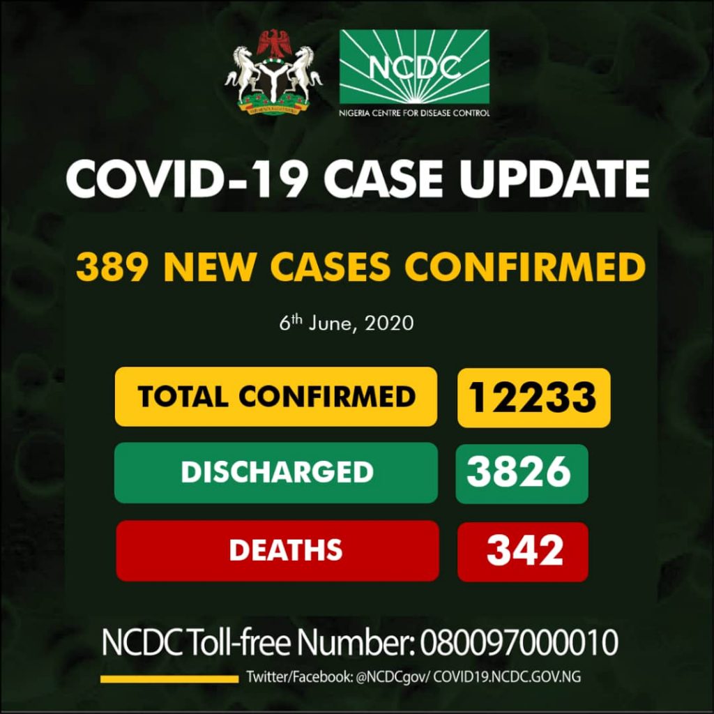 389 COVID-19 Cases