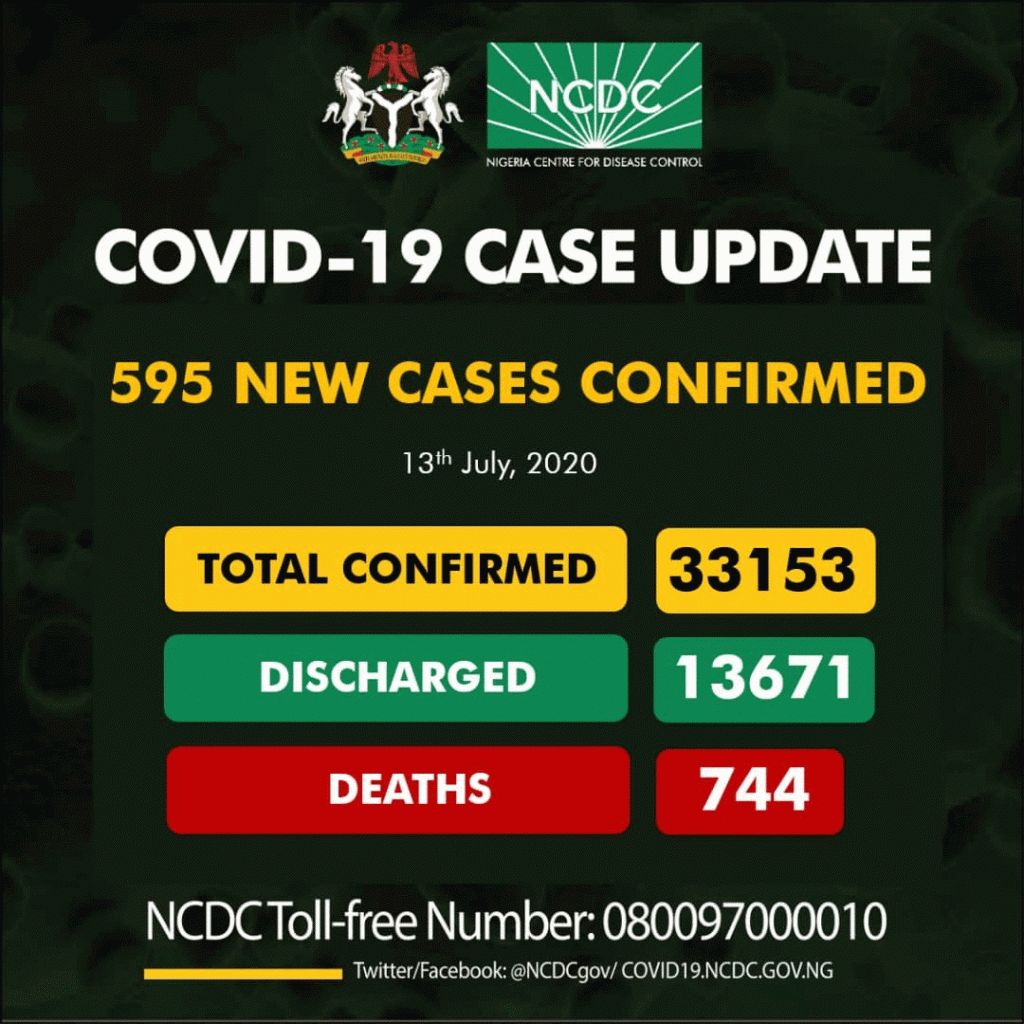 595 COVID-19 cases