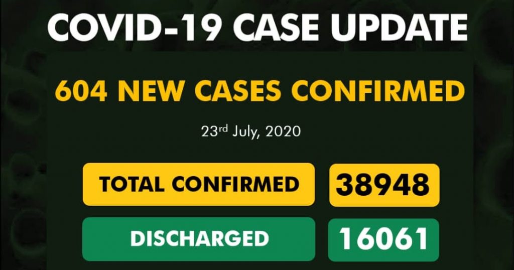 604 COVID-19 cases