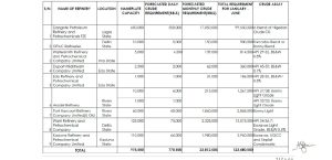 NUPRC's production data - Straightnews